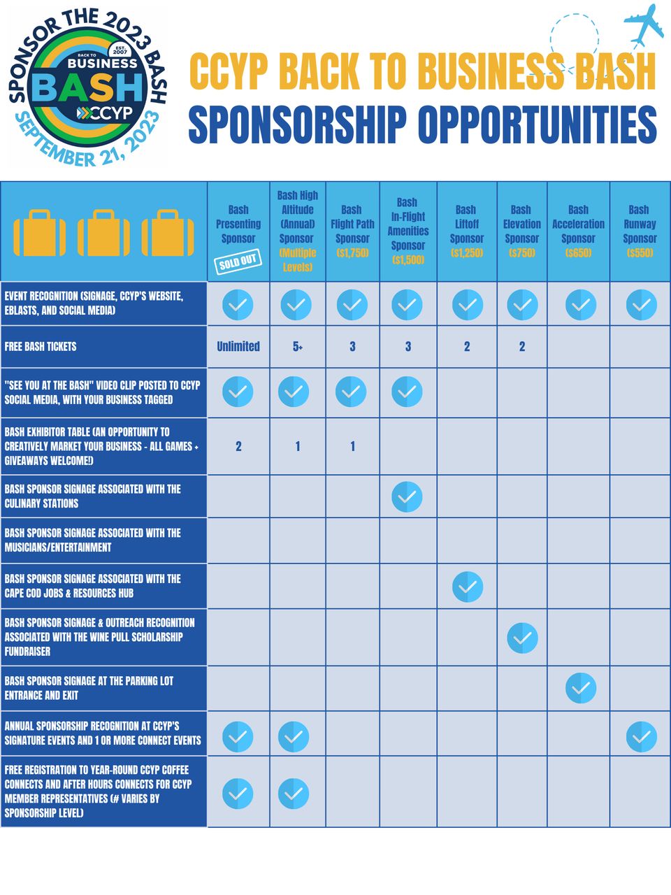 Bash Sponsorship Opportunities Table 1